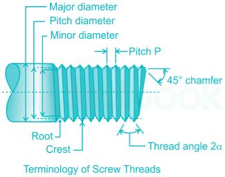 [SOLVED] The distance between the crest & the root of a thread measured ...