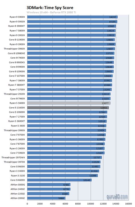 Intel Core i5-11600K processor review (Page 25)