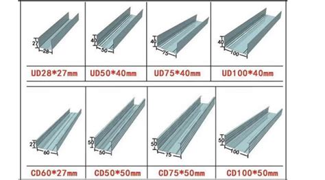 Metal Furring Channel Sizes Australia - Draw-jelly