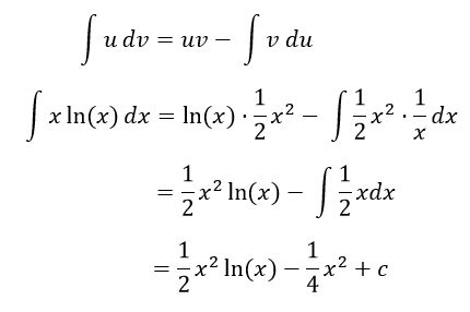 Solving the Integral of ln(x) - Lesson | Study.com