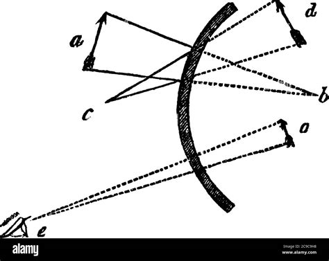 An illustration that shows, the image of the object, when reflected from the convex mirror ...