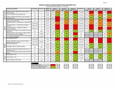 Employee Performance Scorecard Template Excel Beautiful Employee Performance Scorecard Template ...