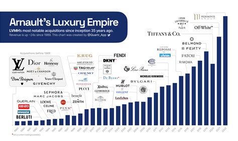 LVMH and the Arnualt Family - Quartr Insights