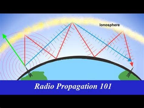 Radio Propagation 101 - YouTube