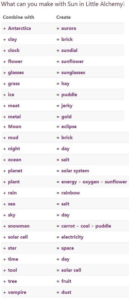 How To Make a Sun in Little Alchemy - TechClient