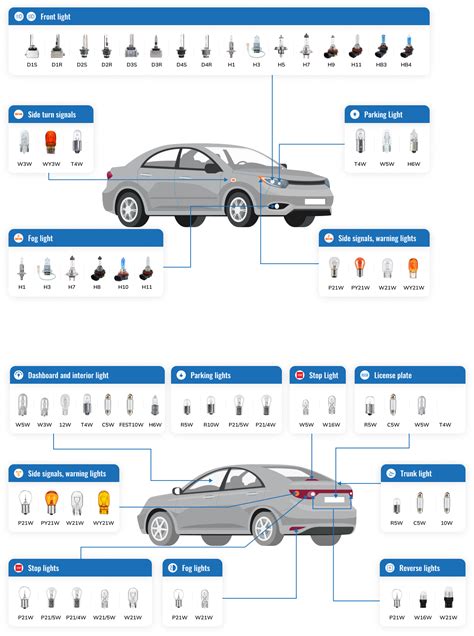 Automotive Light Bulb Size Chart - Carbulbsize.com