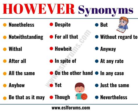 HOWEVER Synonym: 24 Useful Words to Use Instead of HOWEVER - ESL Forums | English vocabulary ...