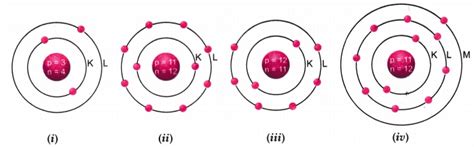 Identify the Na+ ion from the following figures. What is the valency of sodium atom? Give reason ...