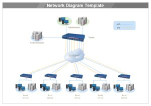 Network Diagram Templates - Perfect network diagram templates free download