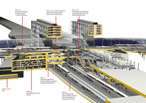 Berlin Central Station - Projects - gmp Architekten