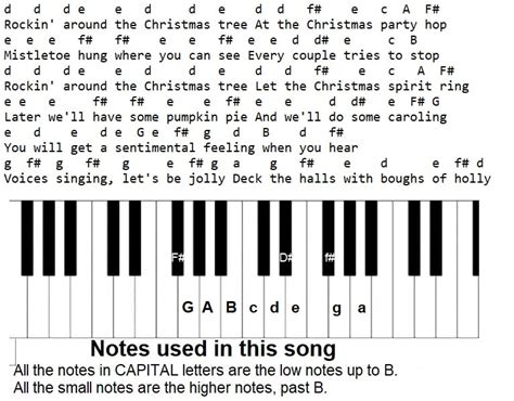 Rockin Around The Christmas Tree Piano Letter Notes - Irish folk songs