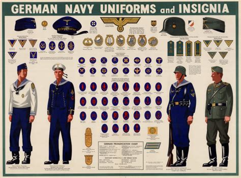 German navy uniforms and insignia., Sequence: 1 | UNT Digital Library