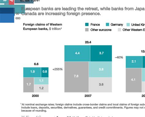 Europe’s economy: Three pathways to rebuilding trust and sustaining ...