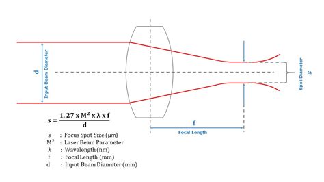 Laser Beam Spot Size - The Best Picture Of Beam