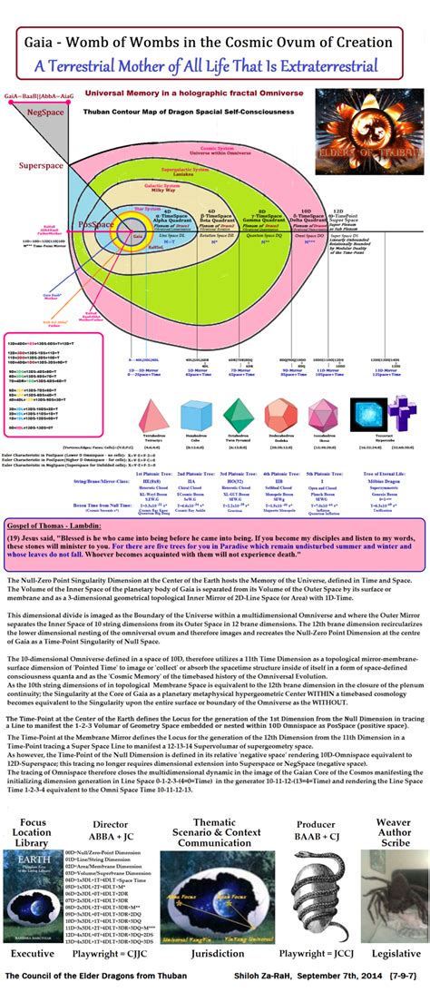 Is there a theoretical origin to the internal symmetries of the Standard Model particles ...