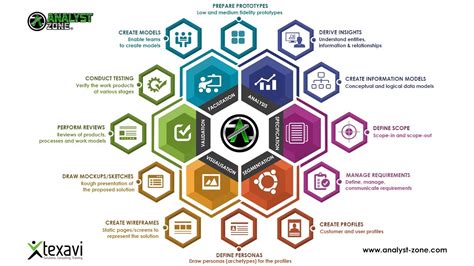 Business Analyst as Dark Matter and Dark Energy of the Projects