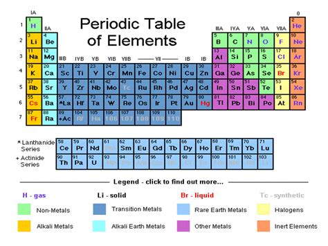 Properties Of Magnesium On The Periodic Table | Cabinets Matttroy