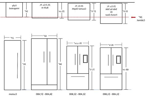 Kitchen Appliance Dimensions - Hotel Design Trends