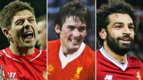 Liverpool All Time Top Scorers Listed In FULL With Details - GoalBall