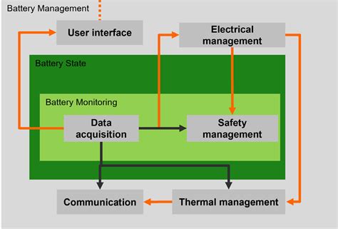 Designing Interconnects for EV Battery Management Systems