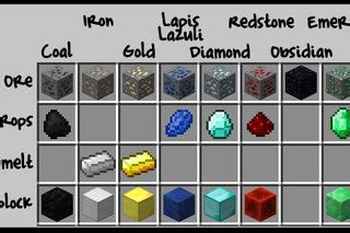 Minecraft Pixel Art Iron Ore : For information on iron ingots in vanilla minecraft, see this page.