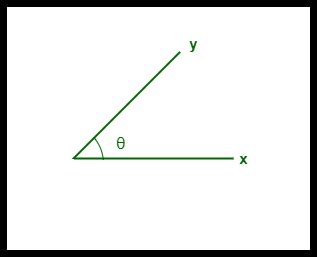 Cosine Similarity - GeeksforGeeks