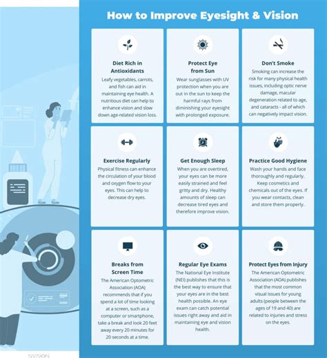 How to Improve Your Eyesight Naturally (Facts & Myths) – NVISION