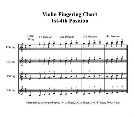 violin range chart - Google Search | Learn music, Music