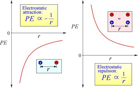 CHEM 101 - Energy: Foundational concepts