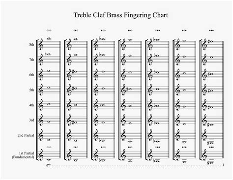 Baritone Horn Finger Chart