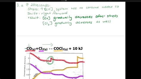 12u- Le Chatelier’s Principle Graph video lesson - YouTube