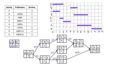 Aon Network Diagram Template