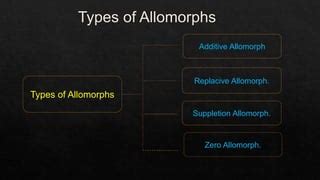 Morpheme, morph and allomorph | PPT