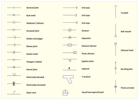 Tempusfugitiv: Socket Weld Valve Symbol