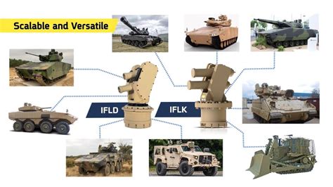 Elbit Systems Iron Fist APS | The Iron Fist series of Active Protection Systems (APS) delivers ...