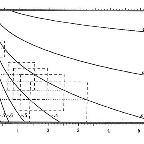 Schematic illustration of the asymptotic curve spectrum for a system that | Download Scientific ...