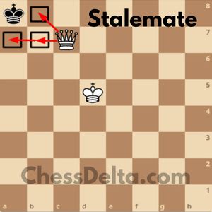 Stalemate In Chess: A Complete Guide - Chess Delta