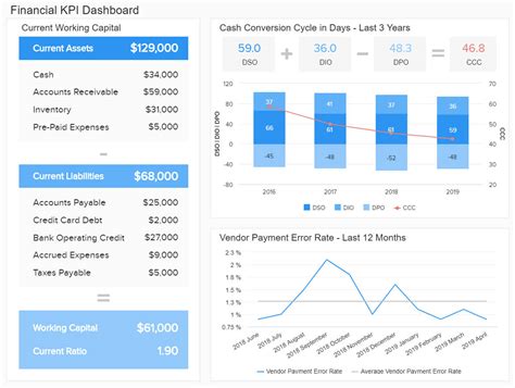 Financial Dashboards – See The Best Examples & Templates for Financial ...