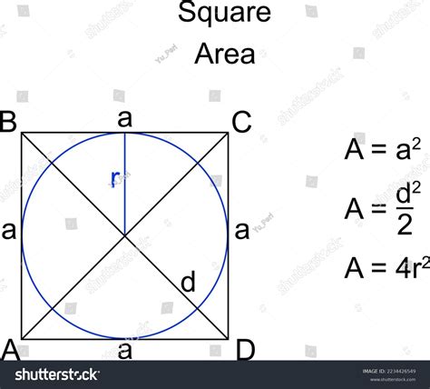 273 Rhombus Formula Images, Stock Photos & Vectors | Shutterstock