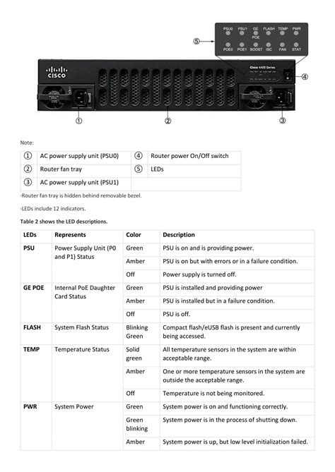 PPT - Cisco 4451 Datasheet – ISR 4451-X PowerPoint Presentation, free download - ID:7738962