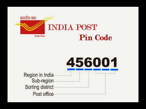 India postal code list