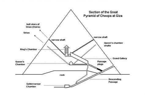 Has the Function of the Great Pyramid of Giza Finally Come to Light ...