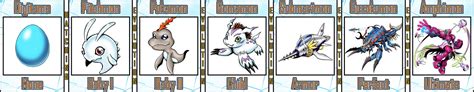 Gomamon Evolution Line #06 by Digivolutenary on DeviantArt