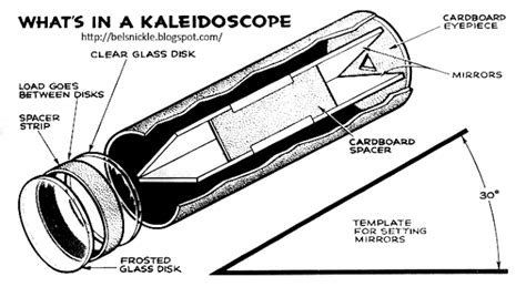 How to Craft Your Own Kaleidoscope | Belznickle Blogspot : How to Craft Your Own Kaleidoscope