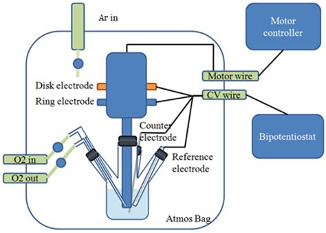 Nanomaterials | Free Full-Text | Investigation of MnO2 and Ordered ...