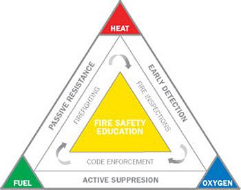 Blog of Aaron J.: A Prevention Primer