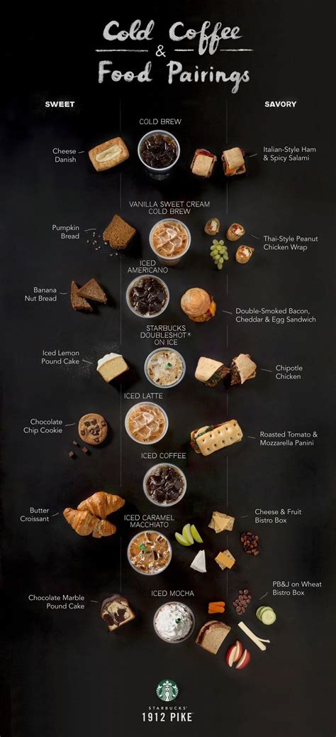 Coffee and food pairings… – Artofit