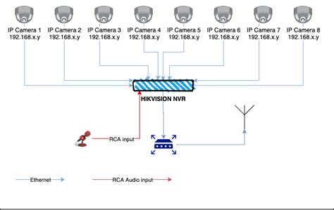 Hikvision rtsp streaming | IP CCTV Forum for IP Video, network cameras & CCTV software