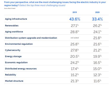 The many challenges facing the electricity industry. | Innovating the ...