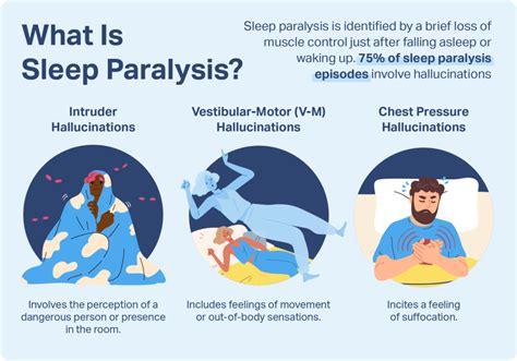 What causes sleep paralysis? – Meaning Of Number